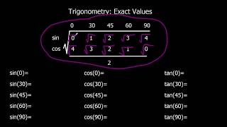 Trigonometry Exact Values [upl. by Akineg]