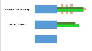 Bimetallic Strip on heating and cooling with its application [upl. by Certie]