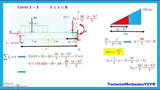 Diagrama de Momento Flector y Fuerza Cortante  parte 22 2020 [upl. by Aletsirc]