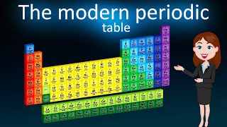 The modern periodic table 3D animated explanation class10th Periodic classification of element [upl. by Annil]