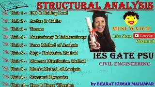 Structural Analysis or Theory of Structure TOS Complete Syllabus Detail by Bharat Kumar Mahawar [upl. by Corabel]