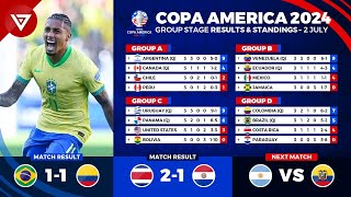 🔴 COPA AMERICA 2024 Results amp Standings Table Today as of 2 July 2024  Brazil vs Colombia [upl. by Gustavus634]