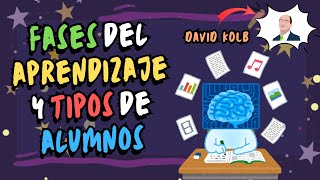 TEORÍA DEL APRENDIZAJE DE DAVID KOLB  Etapas del Aprendizaje y Tipos de Estudiantes [upl. by Eimmelc283]