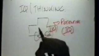 Edward de Bono Six Thinking Hats 1of6 [upl. by Warren]