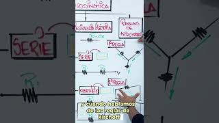 1  TE LO RESUMO EN 1 MINUTO  ELECTRODINÁMICA [upl. by Nicolais]