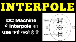 Interpole in DC Machine  Interpole in DC Generator  Interpole Winding  Interpole [upl. by Fulcher453]