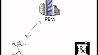 PBM Spread Pricing [upl. by Eseneg]