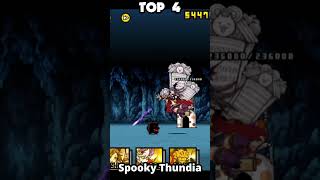 Top Units Halloween The Battle Cats にゃんこ大戦争 [upl. by Varick384]