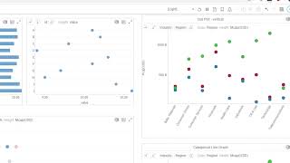 Dot Plots  Altair® Panopticon™ [upl. by Yonah]