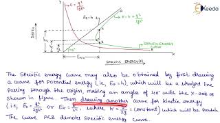 Specific Energy  Hydraulics  GATE [upl. by Leopold]