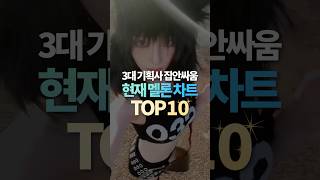 3대 기획사 집안싸움 현재 멜론 차트 TOP10 [upl. by Assirolc]