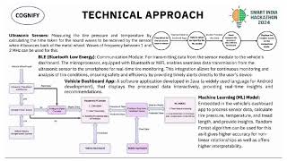 SIH2024 TEAMCOGNIFYPSDEVELOPMENT OF TYRE MAINTENANCE AND OPERATION APP [upl. by Ellennad]