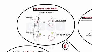 What is Field Effect Transistor  FET  JFET  MOSFET  Applications of MOSFET [upl. by Web]