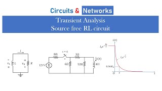 How to solve problems related to Transient analysis How to solve RL circuit under transients [upl. by Kandace]