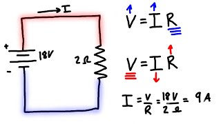 Ohm’s Law [upl. by Uela]