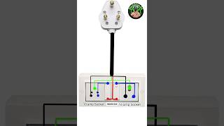 Normal amp Power Socket Wiring shortsshortsfeedelectricalwiringdaigramwiringtecnicelectrician [upl. by Nellir113]