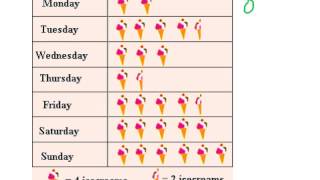 Unit 7 Lesson 1  Reading Pictographs and Bar Graphs [upl. by Midan]