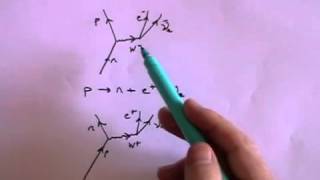 Exchange Particles and Feynman Diagrams  A Level Physics [upl. by Brodeur]