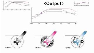 DOVAL ChainringCompare with Circle and Rotor Qring Chainring [upl. by Welby]