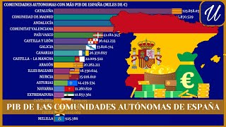 Las COMUNIDADES AUTÓNOMAS con más PIB de ESPAÑA [upl. by Mead833]