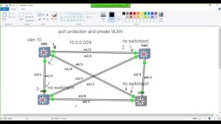 16 Port Protection and Private VLANs [upl. by Neroled]