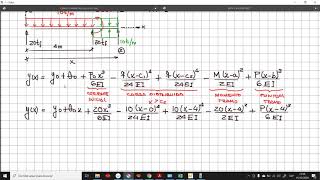 MÉTODO PARAMETROS INICIALES [upl. by Namwob]