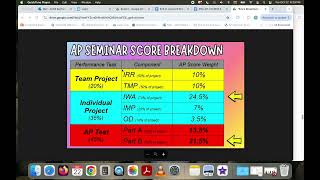 AP Seminar Score Breakdown [upl. by Onil]