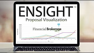 Interactive Proposal Software by Ensight [upl. by Amar]