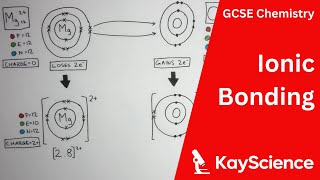 Ionic Bonding of Magnesium Oxide Explained  GCSE Chemistry  kaysciencecom [upl. by Hines]