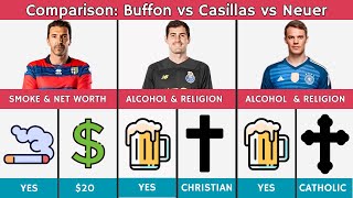 Comparison Neuer vs Casillas vs Buffon [upl. by Zavala]