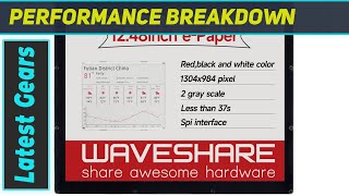 Waveshare 1248inch EInk Display Module The Ultimate LowPower Solution for Raspberry Pi [upl. by Erdried]