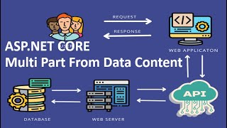 Multipart Form Data Content in ASPNET CORE REST API  Send Image from Web App to API [upl. by Leeda283]