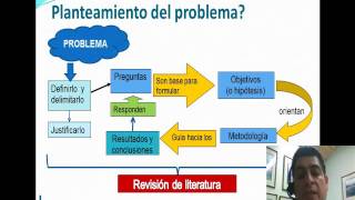 CONSEJOS PARA REDACTAR LA INTRODUCCION DE TU PROYECTO DE INVESTIGACION [upl. by Adnamma]