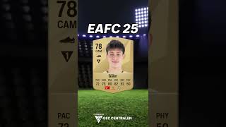 FIFA 22 WONDERKIDS  HVOR ER DE NU [upl. by Waldack259]