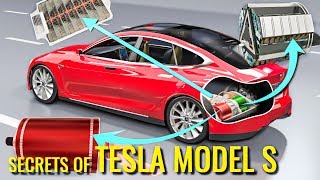 How does an Electric Car work   Tesla Model S [upl. by Gnet945]