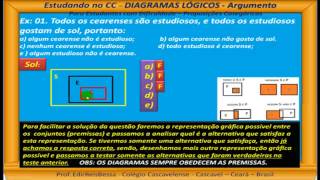 LÓGICA  PROPOSIÇÕES CATEGÓRICAS  DIAGRAMAS LÓGICOS  CCV 602 [upl. by Tommy7]