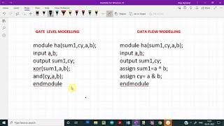 VERILOG HDL Data Flow Modelling Examples [upl. by Khosrow14]