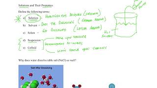 Core Chemistry Solutions quotLike Dissolves Likequot [upl. by Fulks]