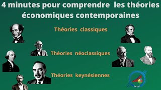 Comprendre les Théories Économiques Contemporaines  Concepts et Applications [upl. by Aurelia129]