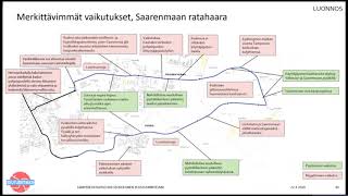 Kangasalan Saarenmaan ratahaara HervantaSaarenmaa [upl. by Elladine]