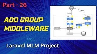 26 add group middleware in laravel  laravel mlm project tutorial in hindi  laravel projects [upl. by Hollinger]