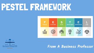 External Analysis PESTEL Framework  Strategic Management [upl. by Winona]