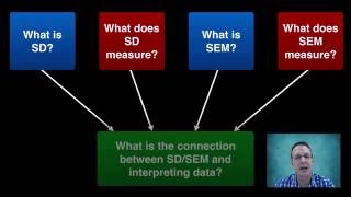 Standard Deviation and Standard Error of the Mean [upl. by Notnilk]