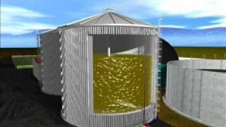 How does a biogas plant work [upl. by Enimassej]