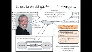 Dynamisk Tingsrett  Fra jus3111 til jus3212 [upl. by Alludba]