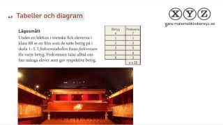 Y 63 Tabeller och diagram [upl. by Arimay504]