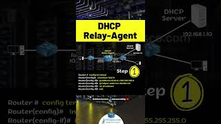 2 Basic Steps of Cisco DHCP RelayAgent Configuration  Quick Configs  IPCiscocom [upl. by Hayila]