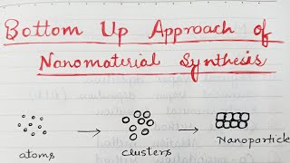 Bottom up approach for Nanomaterials Synthesis [upl. by Grissom703]