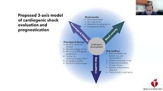 Cardiogenic Shock Virtual Grand Rounds on June 11 2024 [upl. by Haggai508]