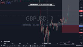 Live Trading  GOLD amp FOREX NFP 2 [upl. by Trimmer]